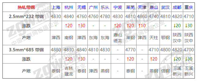 2021年12月13日钢厂调价通知+12月13日全国钢材实时价格！-钢铁行业资讯