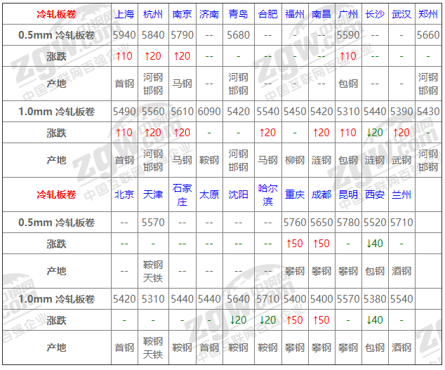 2021年12月14日钢厂调价通知+12月14日全国钢材实时价格！-钢铁行业资讯